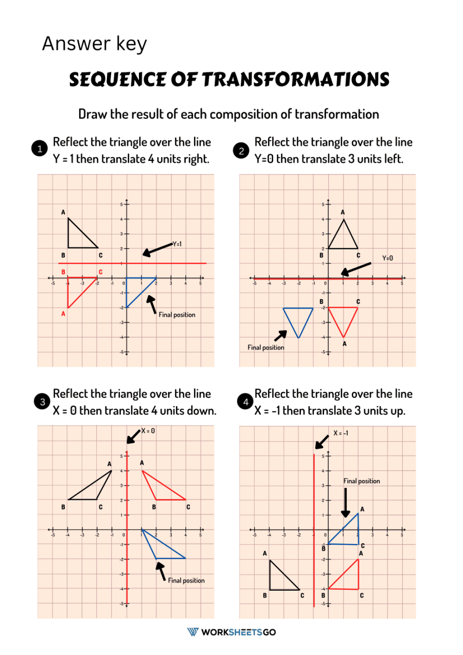 Sequence Of Transformations Worksheets | WorksheetsGO