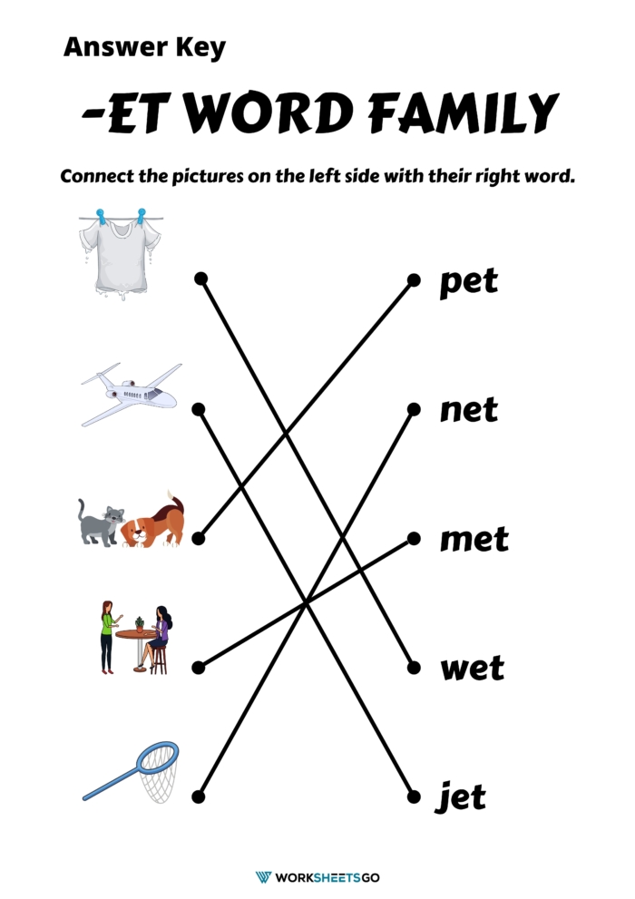 ET Word Family Worksheets Answer Key