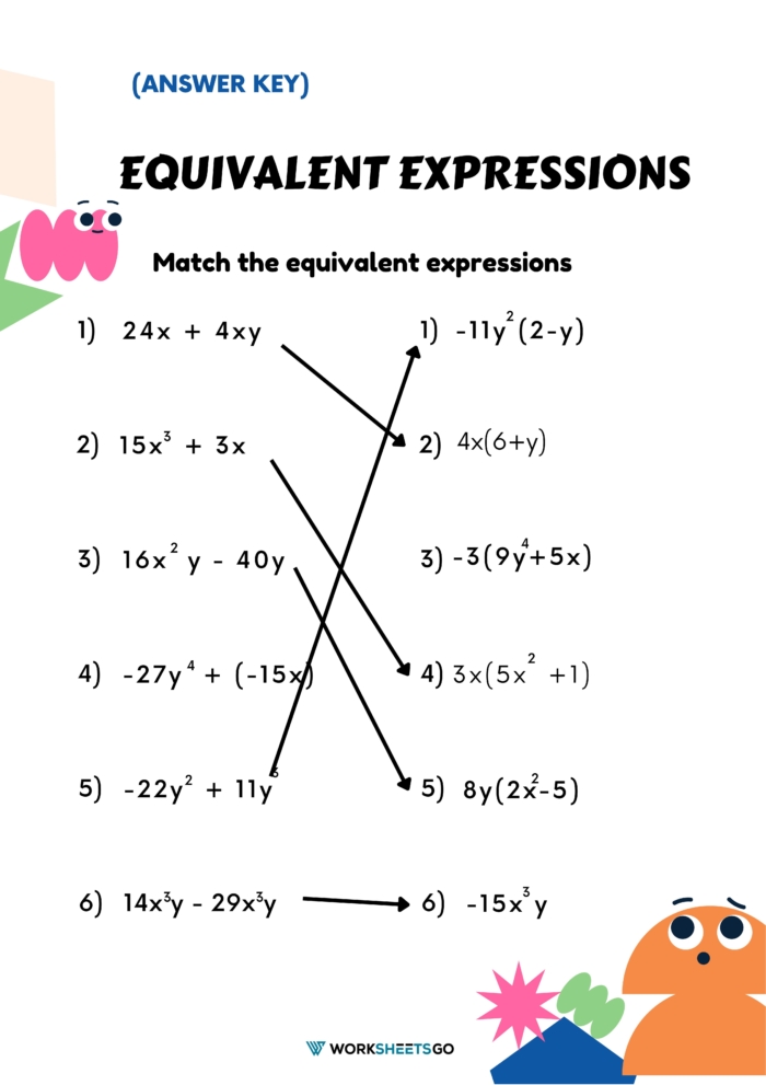 Equivalent Equations (solutions, examples, worksheets, videos