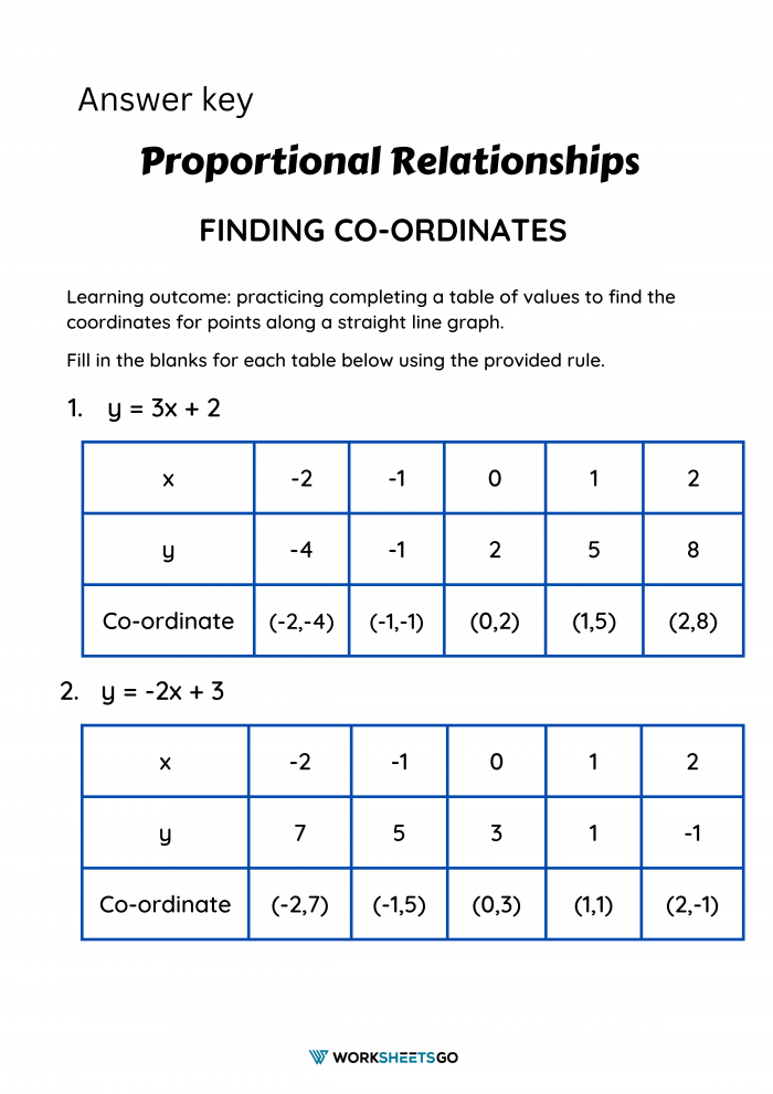 Proportional Relationship Worksheets | WorksheetsGO
