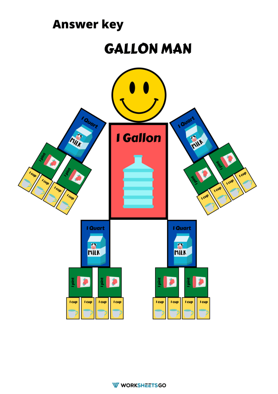 Gallon Man Worksheets WorksheetsGO