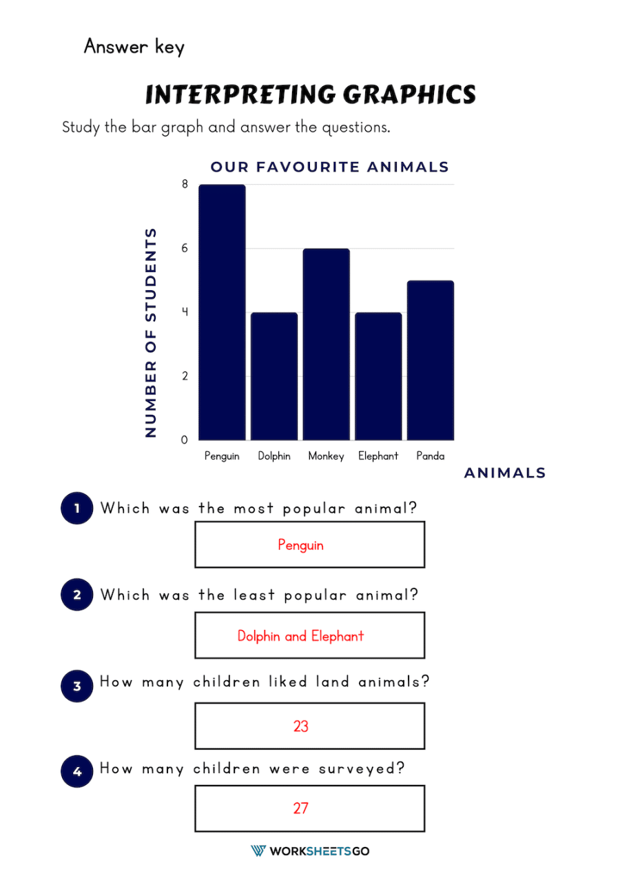 Interpreting Graphics Worksheets | WorksheetsGO
