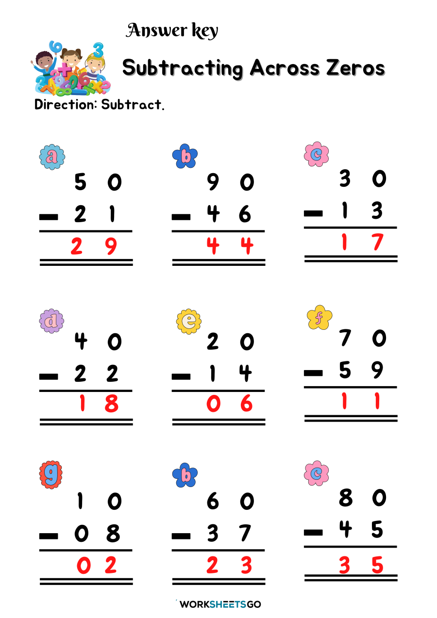 Subtracting Across Zeros Worksheets WorksheetsGO