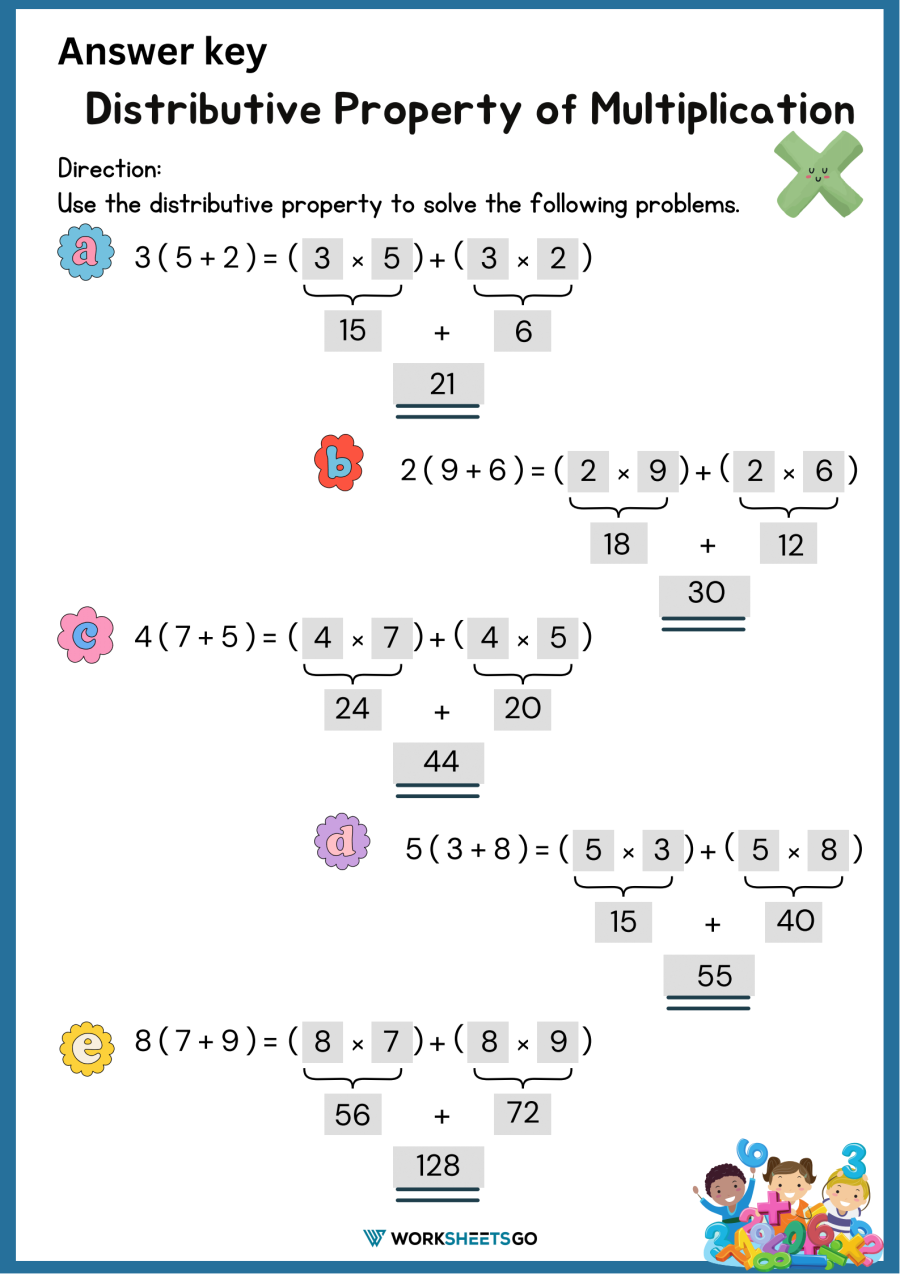Distributive Property Of Multiplication B t Ch Xanh distributive-property