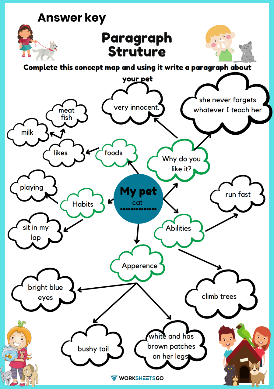 assignment 7 paragraph structure