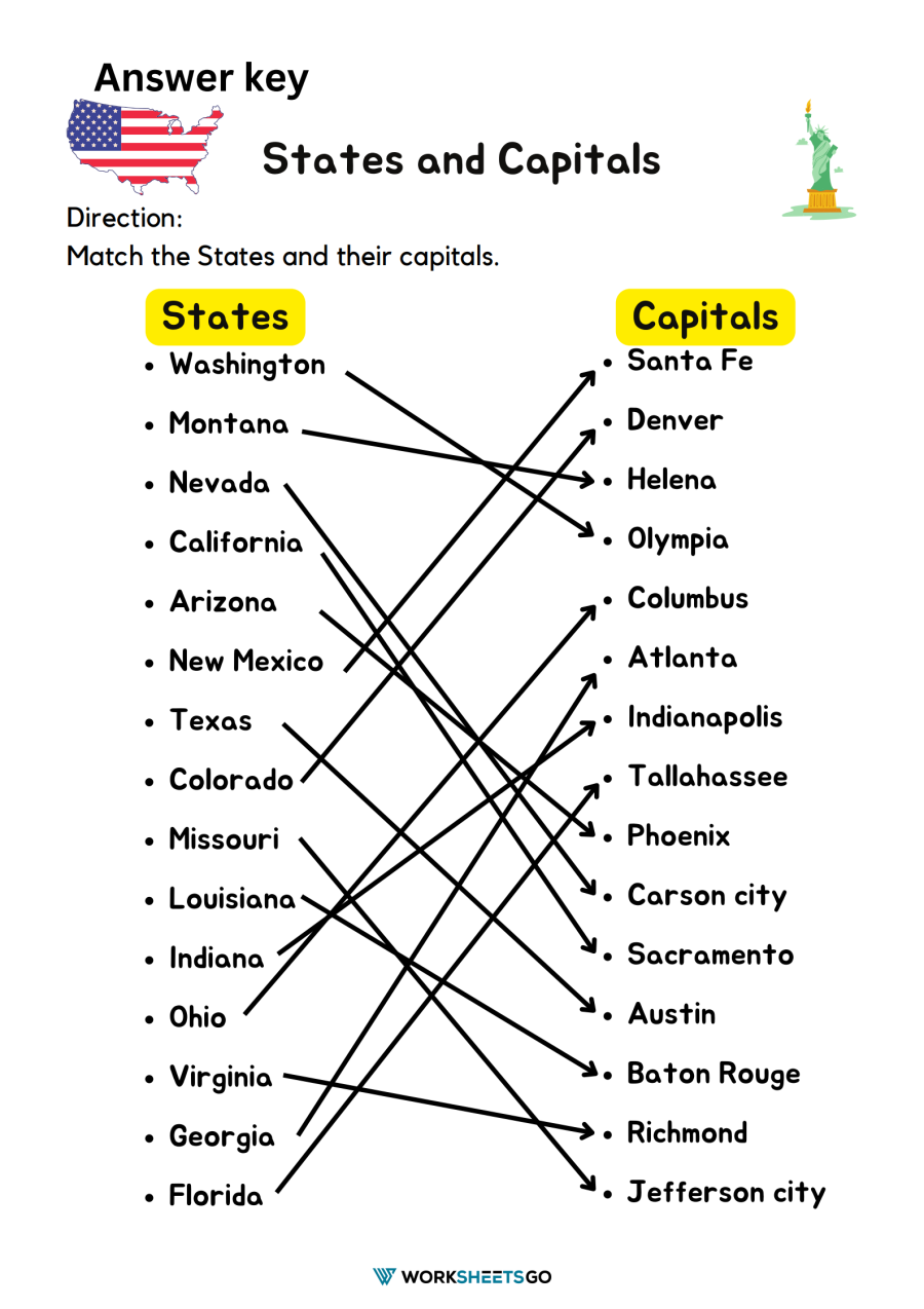 States And Capitals Worksheet Answer Key