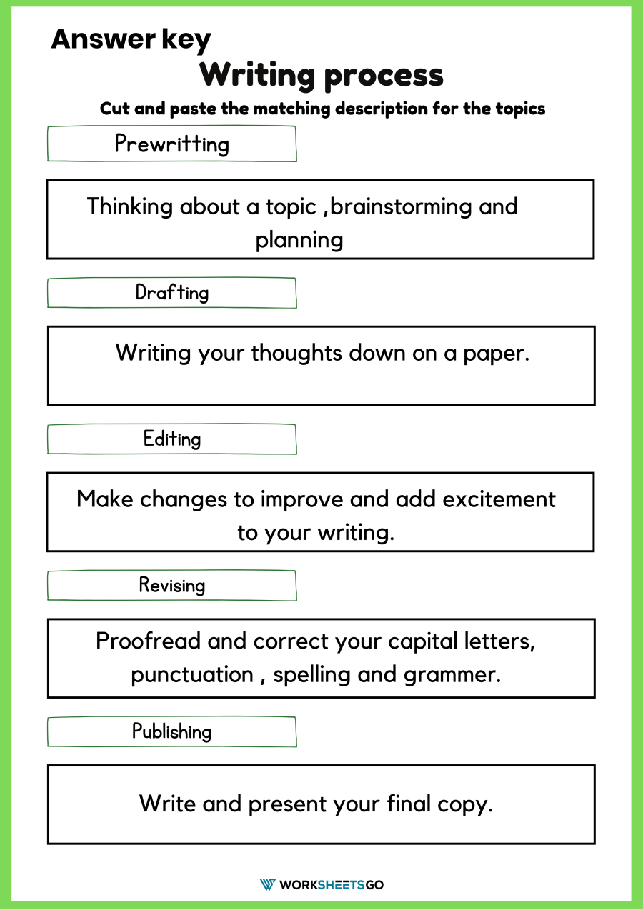 Writing Process Worksheet Answer Key
